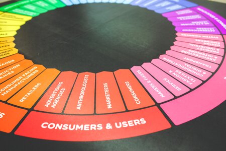 Marketing Color Wheel photo