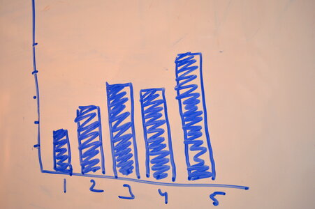 Graph Whiteboard Bar Graph photo