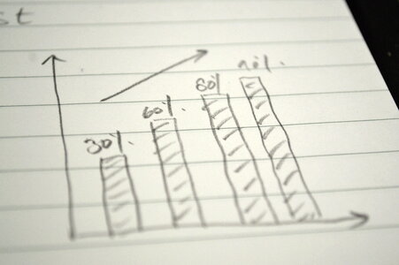 Growth Bar Chart Graph photo