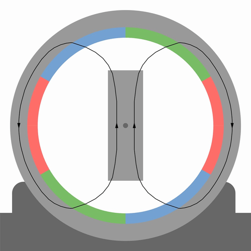 Synchron Reluktanz Motor einfach SynRM Animation.gif