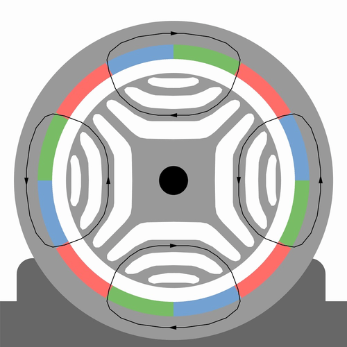 Synchron Reluktanz Motor SynRM Animation.gif