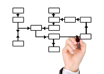 Write production planning control