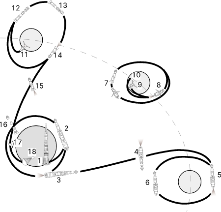 N-1 & L3 lunar mission profile