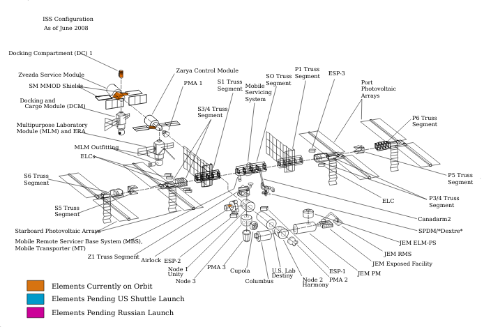 ISS_configuration_jun-2008_en