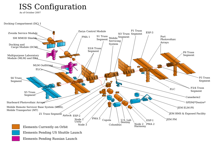 ISS_configuration_oct-2007_en
