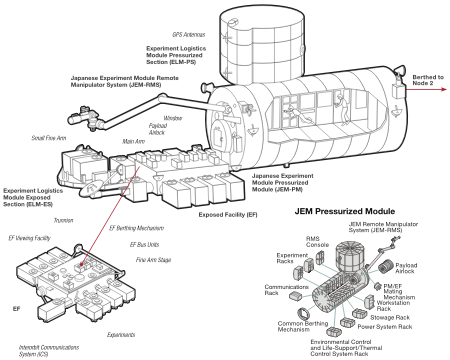 Japanese_Experiment_Module_Kibo