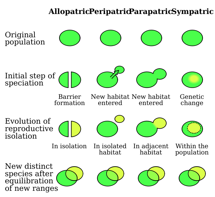Speciation_modes_edit