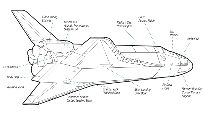 Space_Shuttle_Orbiter