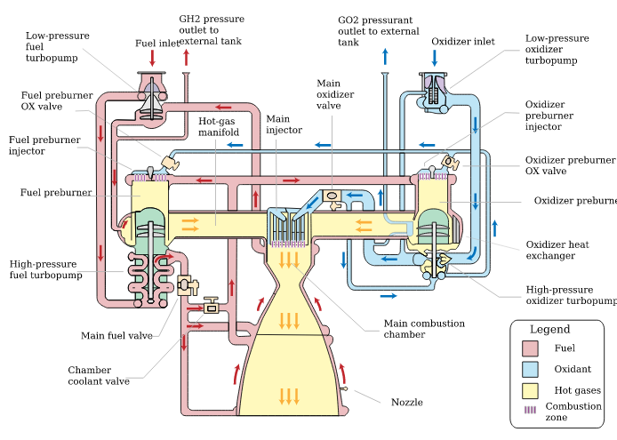 Ssme_schematic_(updated)