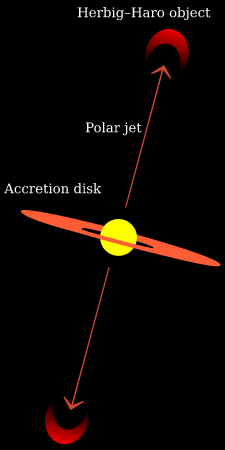 HH_object_diagram