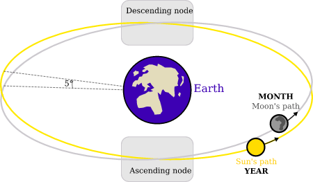 Lunar_eclipse_diagram-en