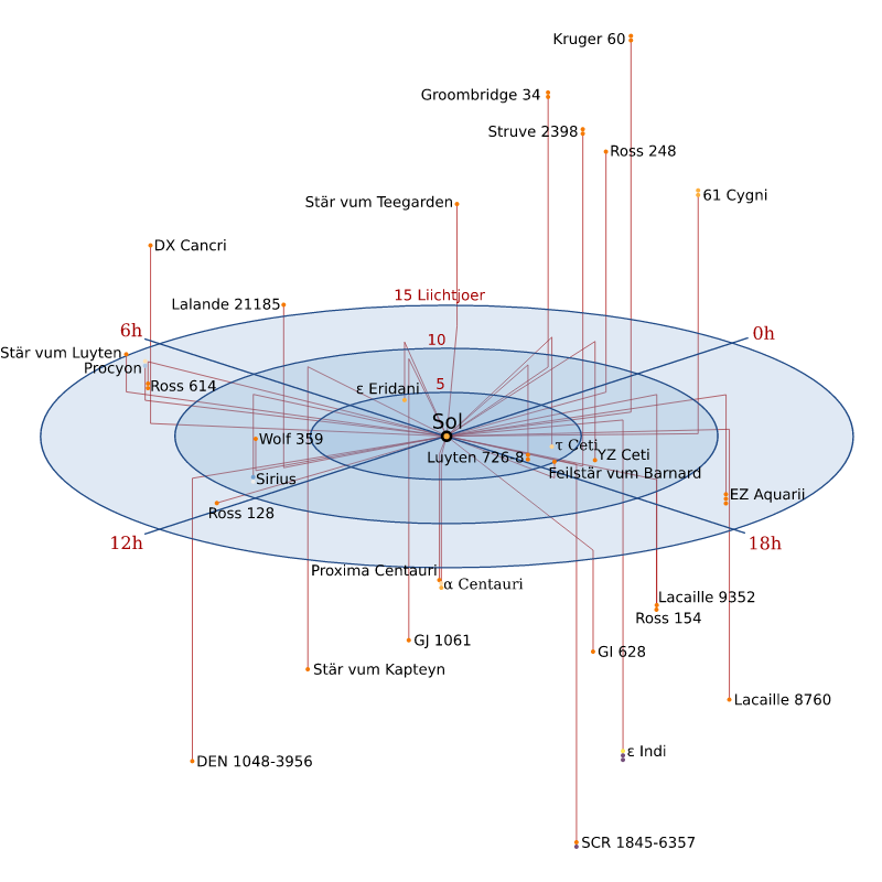 Nearby_Stars_(14ly_Radius)_ltz