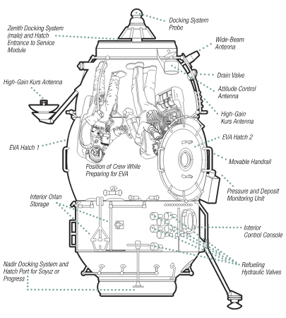 Pirs_diagram