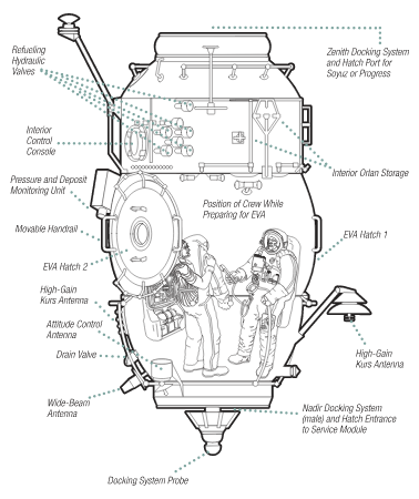 Poisk_Mini-Research_Module_2