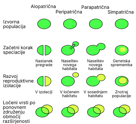 Speciation_modes_sl