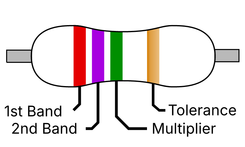 4-Band Resistor