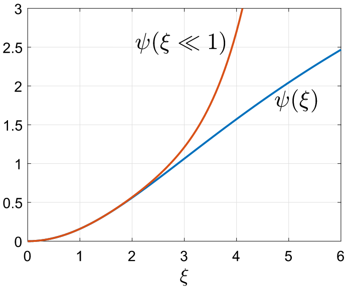 Emden–Chandrasekhar equation – actual solution and asymptotic solution