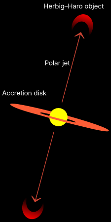 HH object diagram