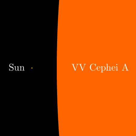 Sun and VV Cephei A