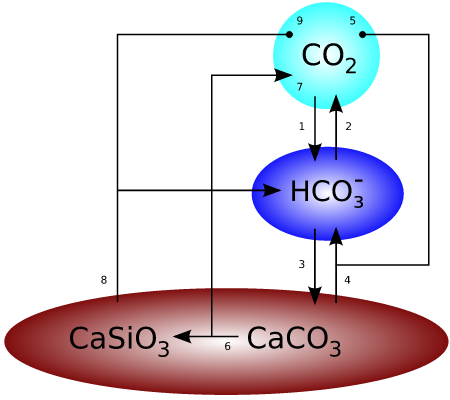 Geochem