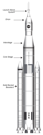 Space Launch System with captions