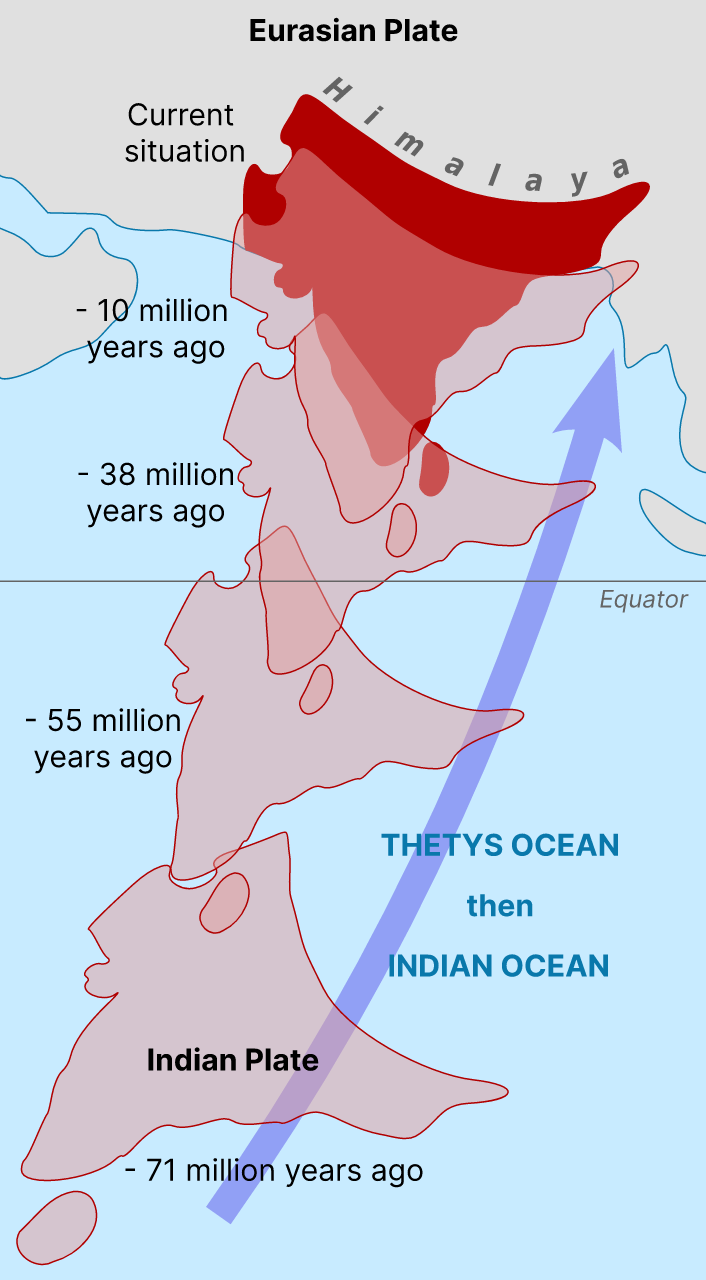 Indian subcontinent drift