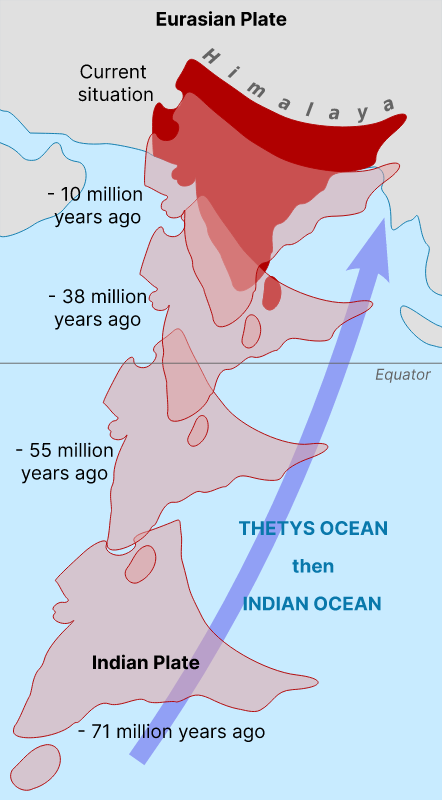 Indian subcontinent drift