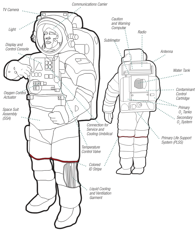Extravehicular Mobility Unit (EMU) Spacesuit