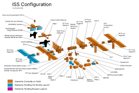 ISS configuration jun-2008 en