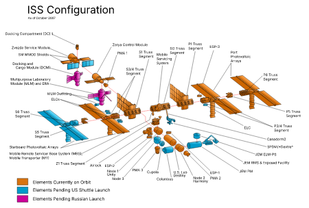ISS configuration oct-2007 en
