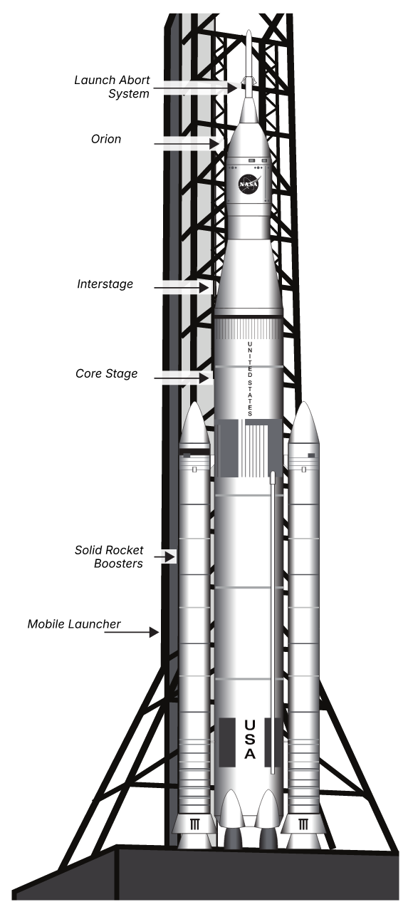 Space Launch System on Mobile Launcher