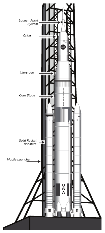 Space Launch System on Mobile Launcher