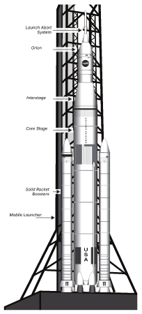 Space Launch System on Mobile Launcher