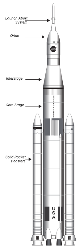 Space Launch System with captions