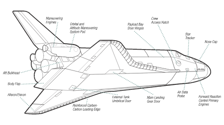 Space Shuttle Orbiter