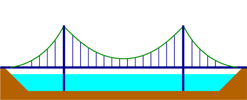 Self-anchored bridge