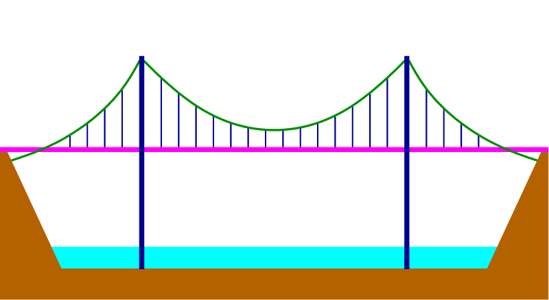 Suspension Bridge