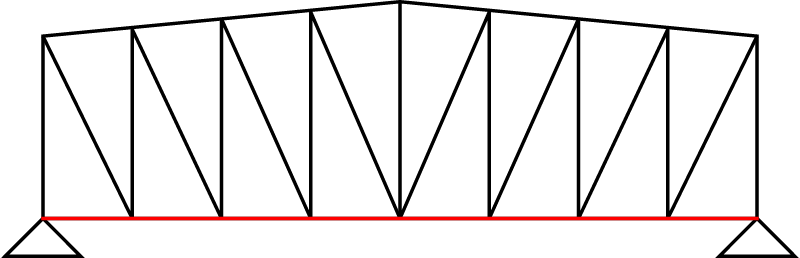 Truss bridge pattern