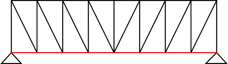 Truss bridge pattern
