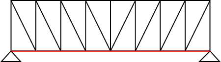 Truss bridge pattern