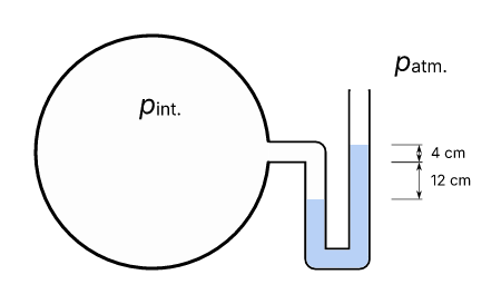 A fluid tube manometer