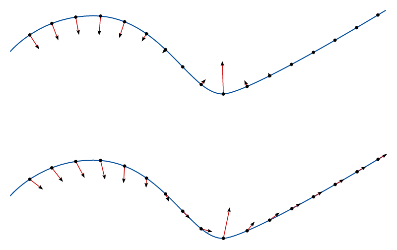 Acceleration vectors