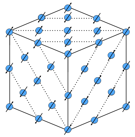 Antiferromagnetic lattice