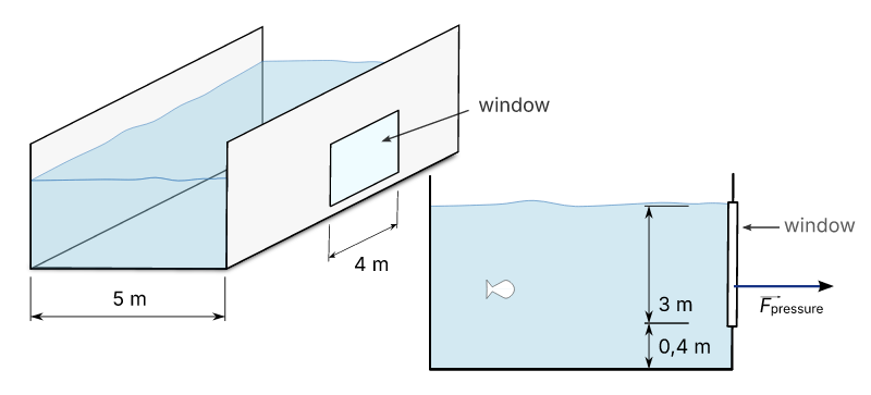 Aquarium tank with straight walls