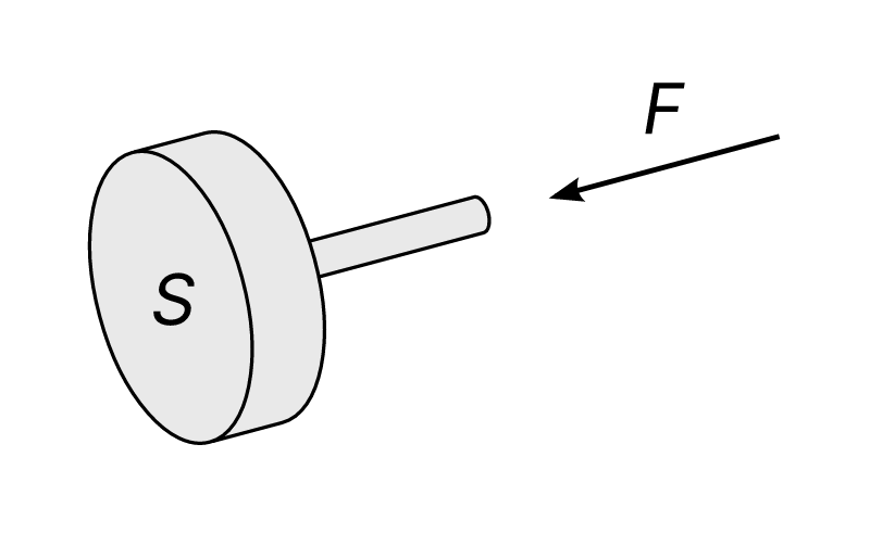 Basic concept of pressure
