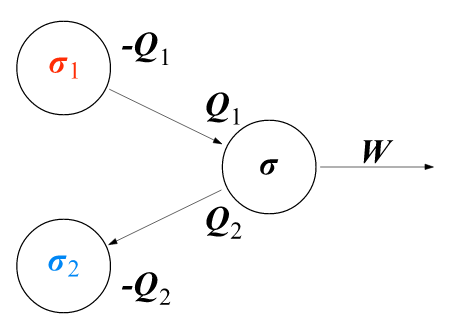 Working principle of Carnot's heat engine