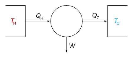 Working principle of Carnot's heat engine