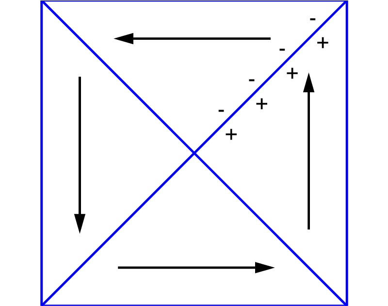 Magnetic domain structure with four closure domains