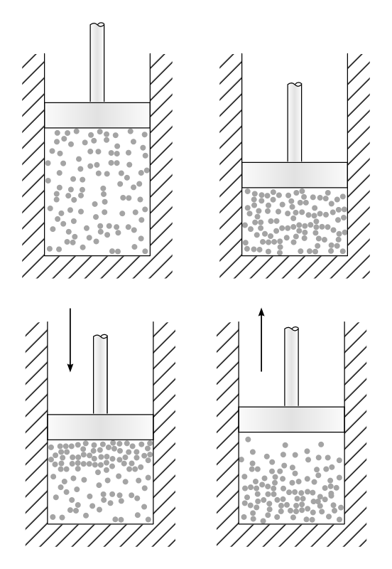 Conceptual experiment reversibility irreversibility