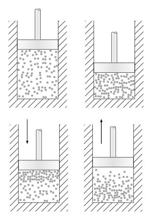 Conceptual experiment reversibility irreversibility